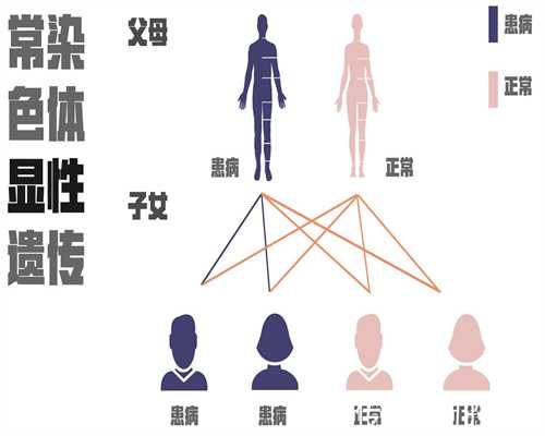 青岛三代试管婴儿比好吗 2026年青岛试管费用纳入医保了吗？ ‘孕晚期怎样通过