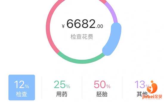哪里可以试管婴儿_助孕电话多少_子宫内膜癌2年在上海仁济医院做试管成功率高